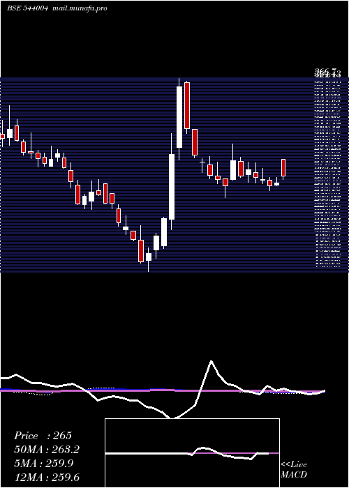  weekly chart Irmenergy