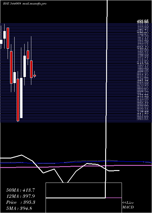  monthly chart Maxestates