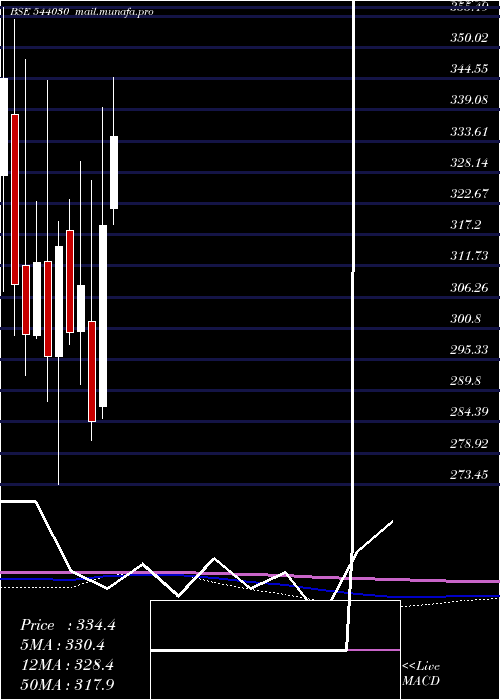  monthly chart Flair