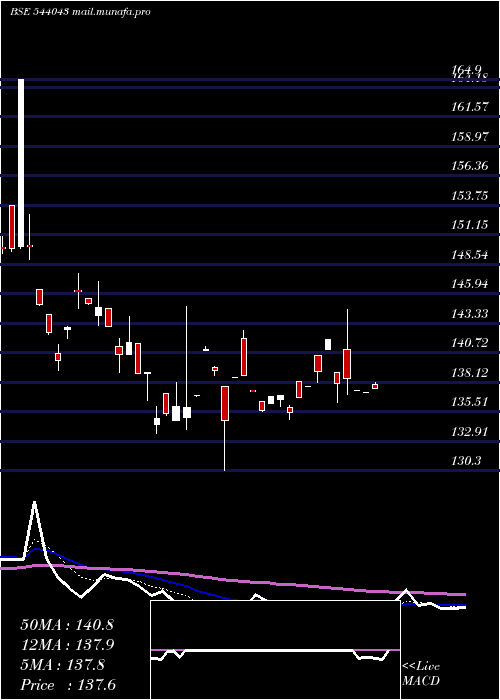  Daily chart Bbnppgold