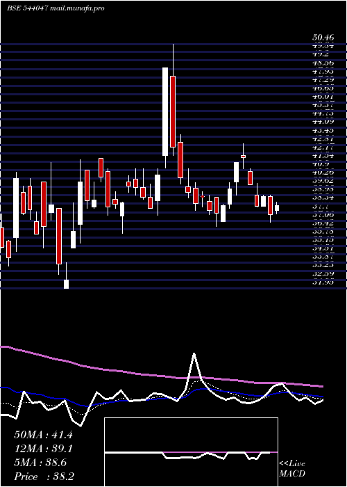  Daily chart Siyaram