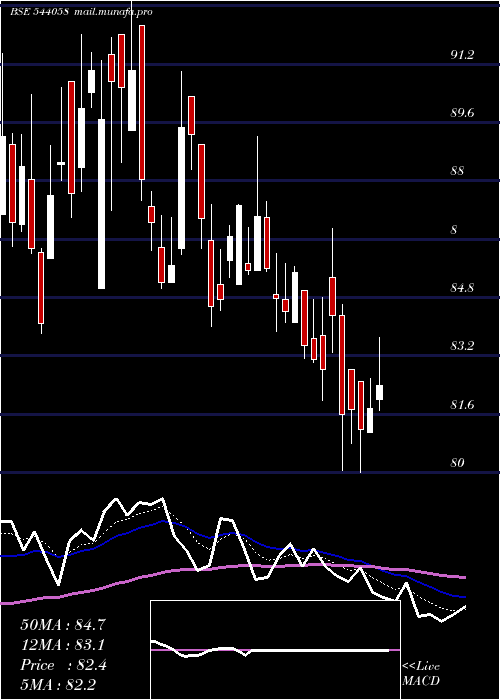 Daily chart Mufti
