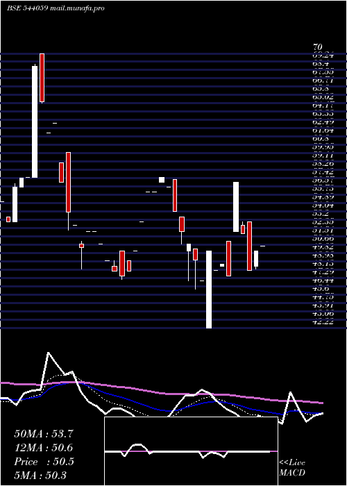  Daily chart Shantidenm