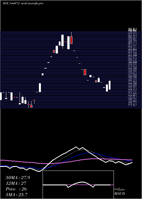  Daily chart Aikpipes