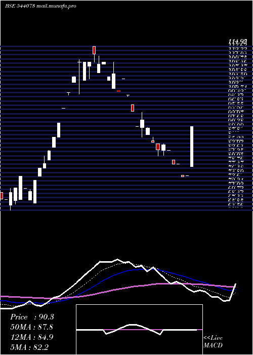  Daily chart Mcpl