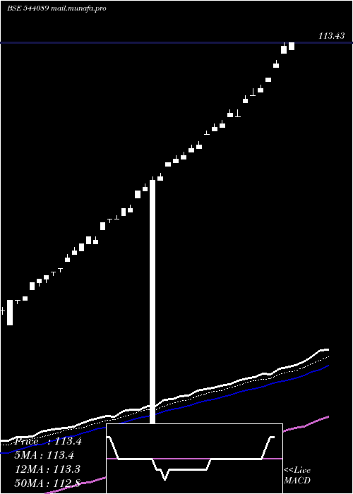 Daily chart Liquidcase