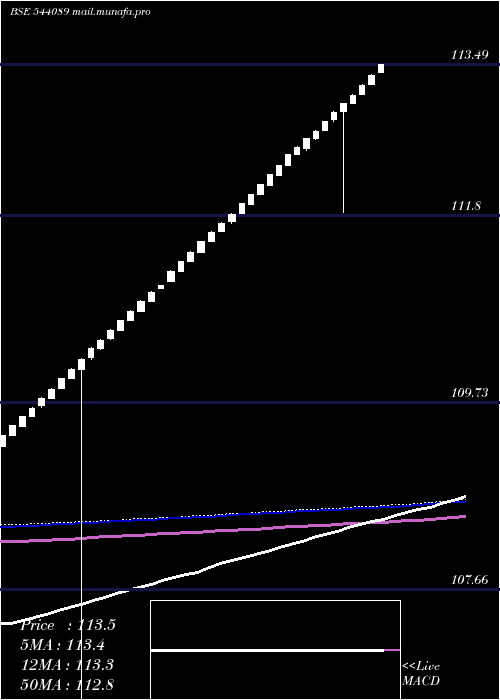  weekly chart Liquidcase
