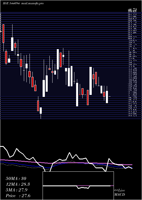  weekly chart Euphoriait