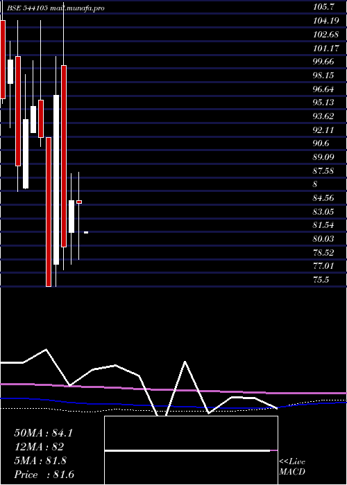  monthly chart Harshdeep