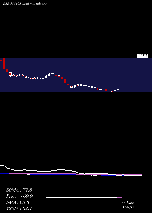  weekly chart Gpsl
