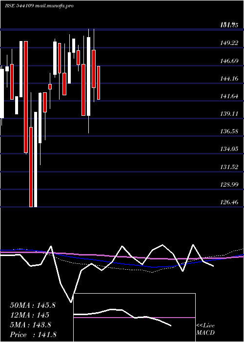  monthly chart Healthadd