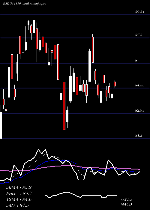 Daily chart Hdfcpsubk