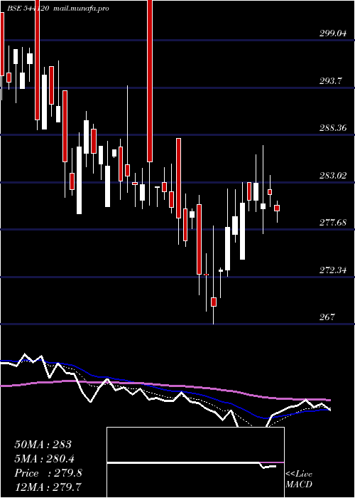  Daily chart Capitalsfb