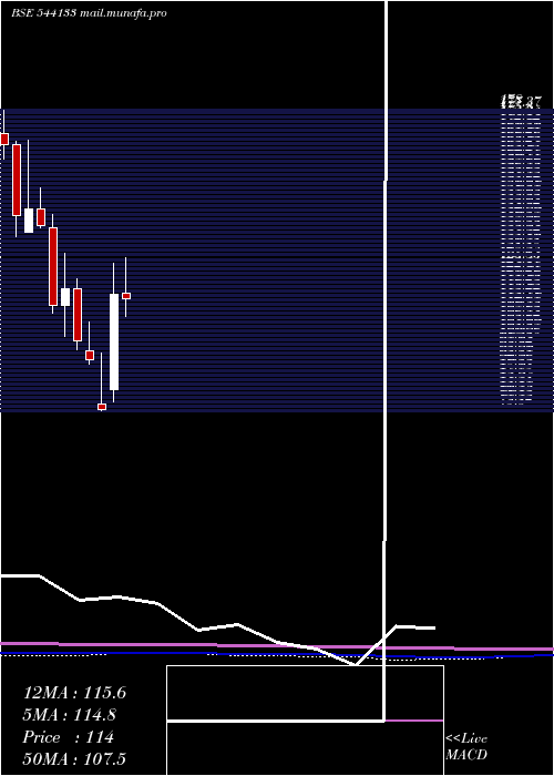  monthly chart Exicom