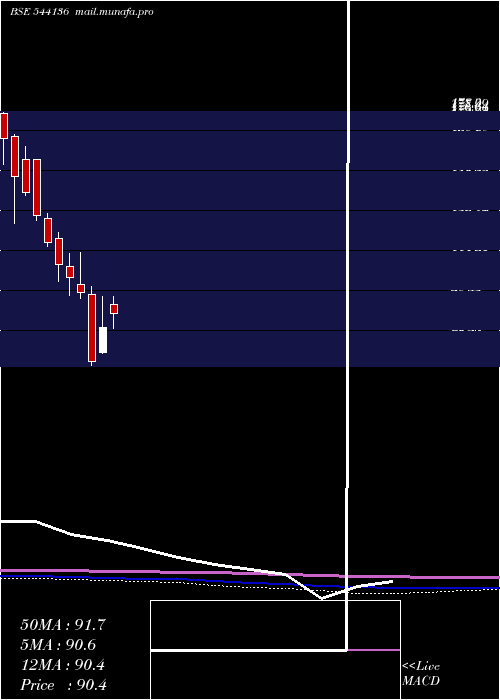 monthly chart Rkswamy