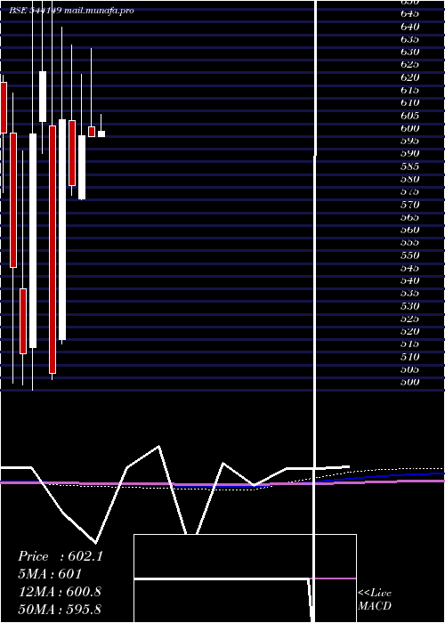  monthly chart Krystal