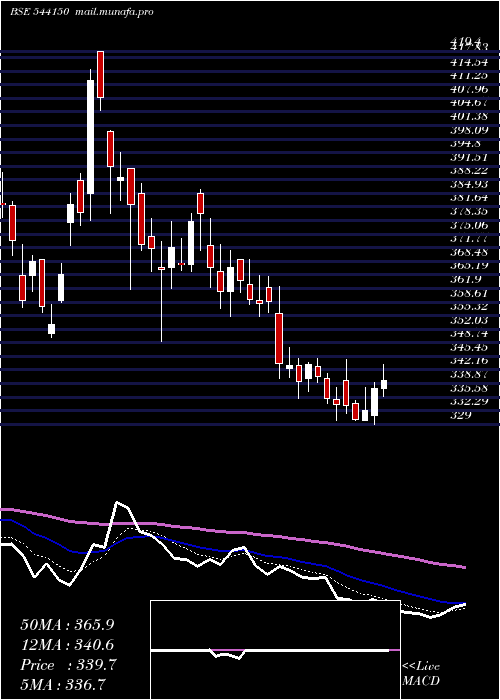  Daily chart Kpgel