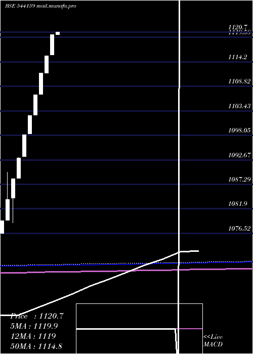  monthly chart Liquidadd