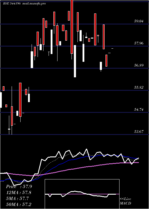  Daily chart Bbnpnbetf