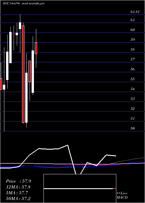 monthly chart Bbnpnbetf