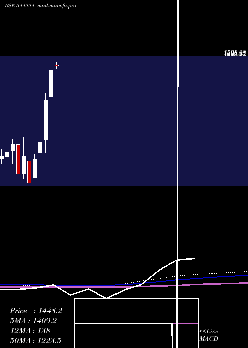  monthly chart AfcomHoldings