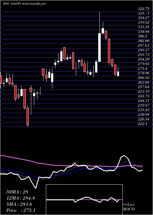  Daily chart OrientTechnologies