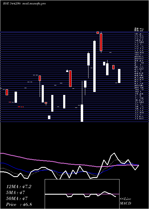  Daily chart ResourcefulAutomobile