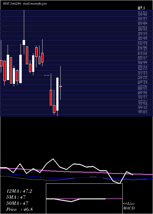  monthly chart ResourcefulAutomobile