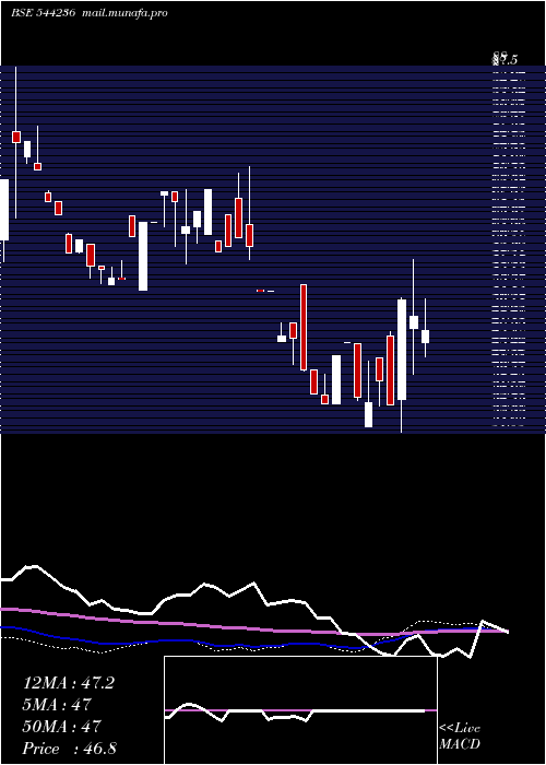  weekly chart ResourcefulAutomobile