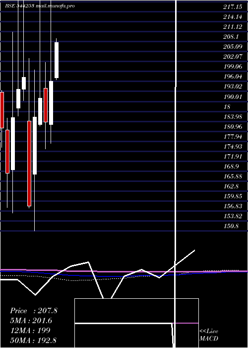  monthly chart Kross