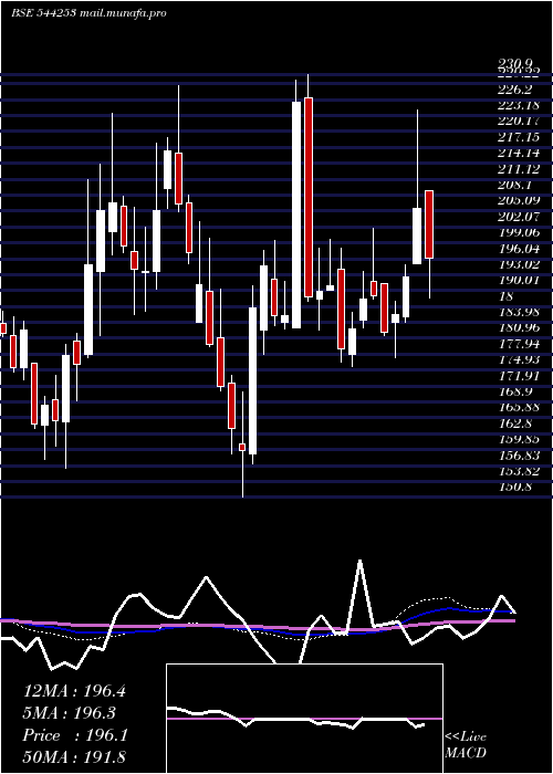  weekly chart Kross