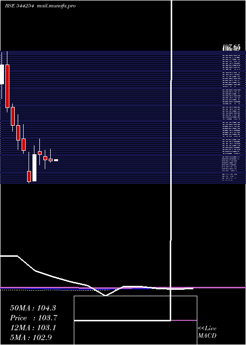  monthly chart TolinsTyres