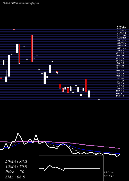  Daily chart NexxusPetro