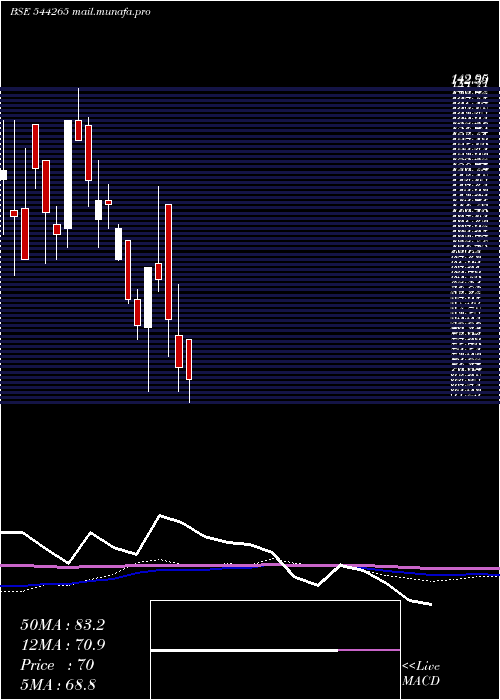  monthly chart NexxusPetro