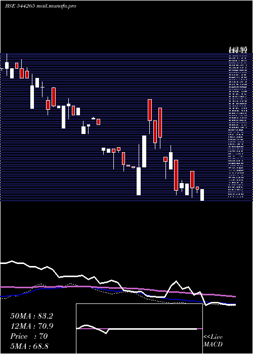  weekly chart NexxusPetro