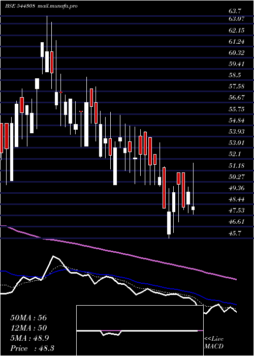  Daily chart HilltoneSoftware