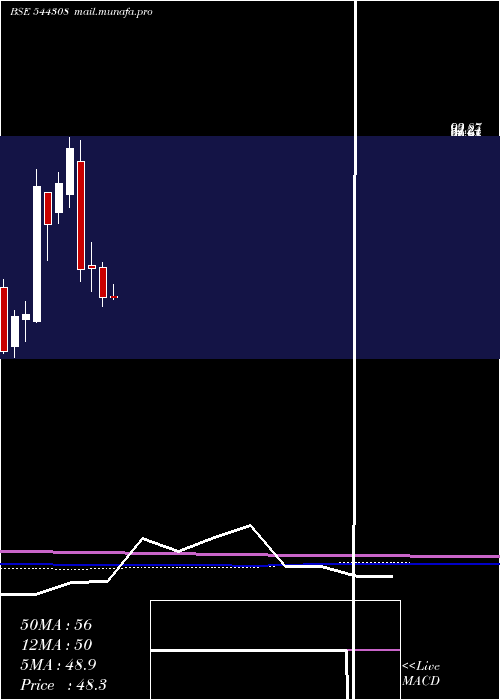  monthly chart HilltoneSoftware
