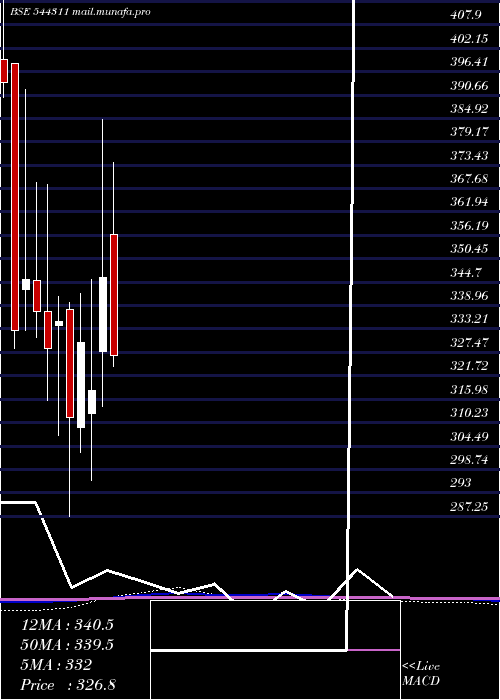  monthly chart InternationalGemmological