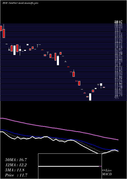  Daily chart LandmarkImmigration