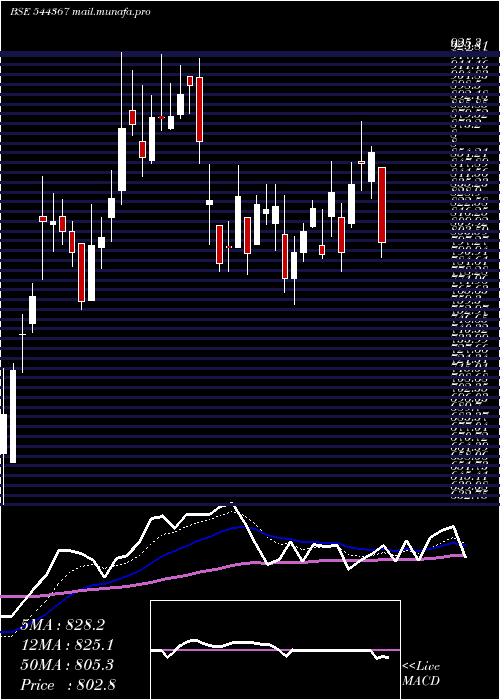  Daily chart QualityPower