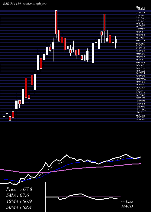  Daily chart BluspringEnterprises
