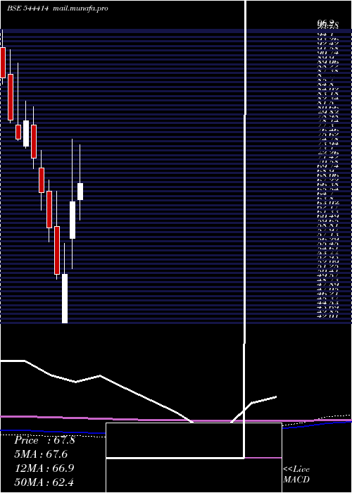  monthly chart BluspringEnterprises