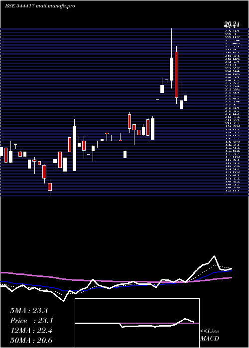  Daily chart AtenPapers