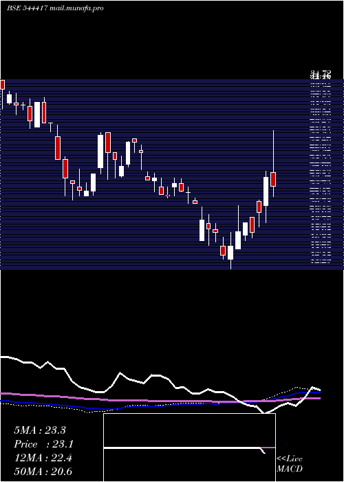  weekly chart AtenPapers
