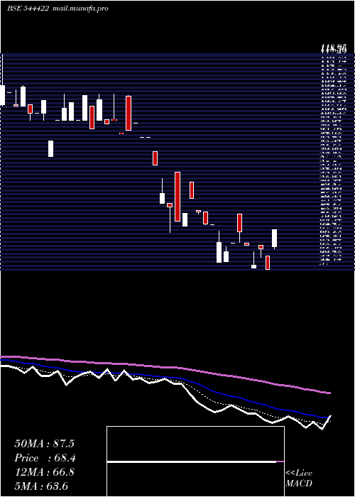  Daily chart AbramFood