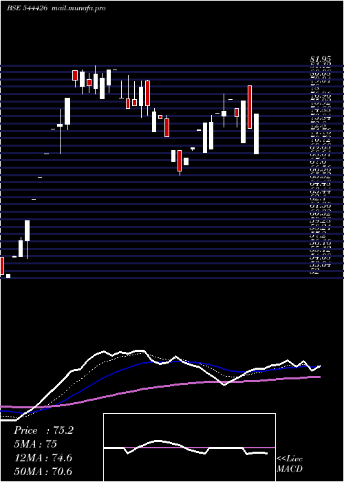  Daily chart IconFacilitators