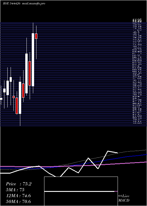 monthly chart IconFacilitators