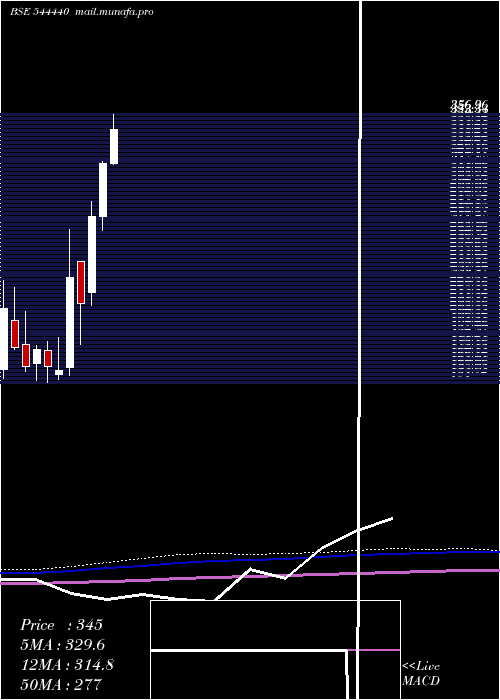  monthly chart CryogenicOgs