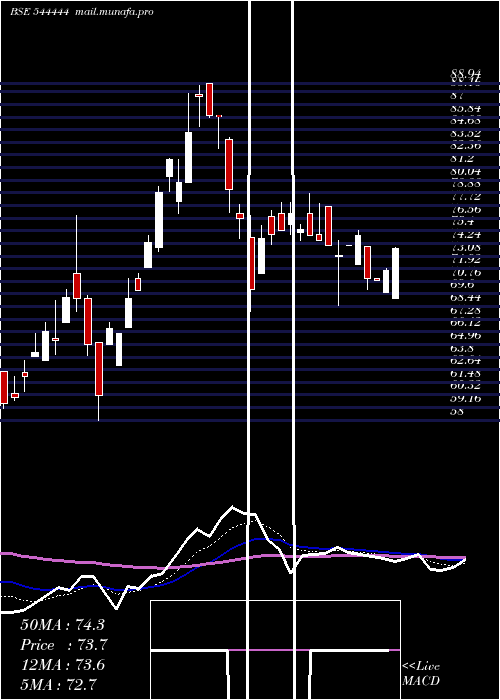  Daily chart GlenIndustries