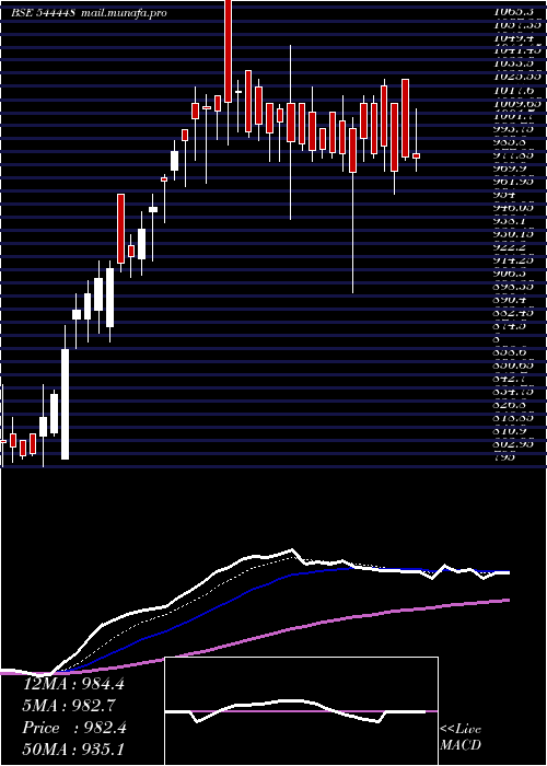 Daily chart PashupatiCotspin